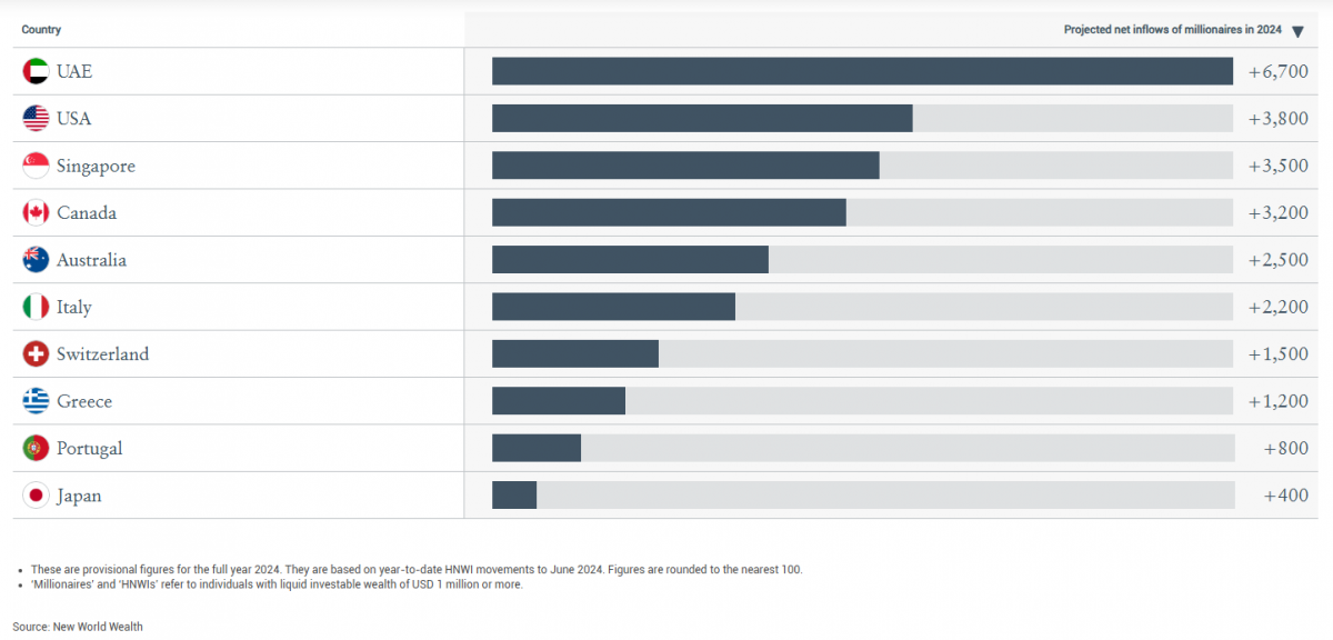 Greece’s Non-Dom Tax Regime